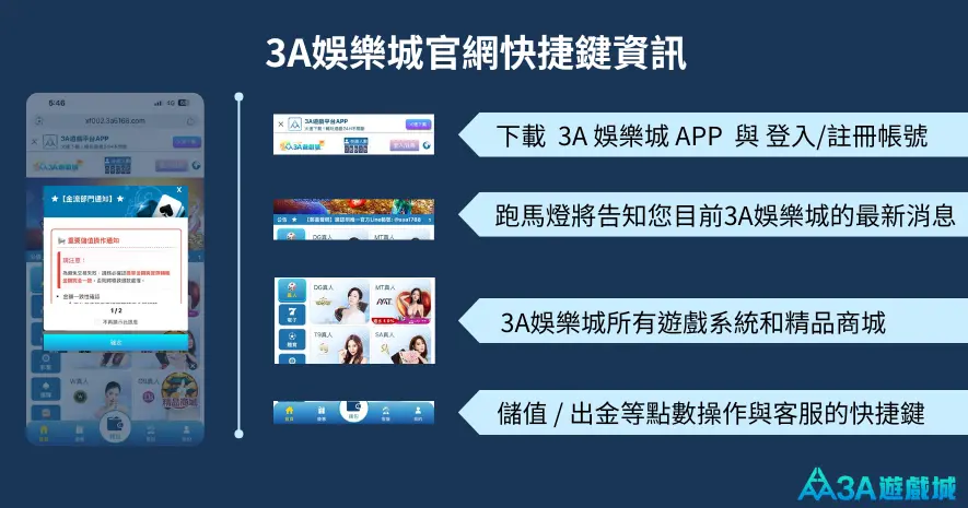 通博 娛樂城官網 APP 快捷資訊介面，包含下載、登入註冊、儲值出金和遊戲系統的導航鍵。